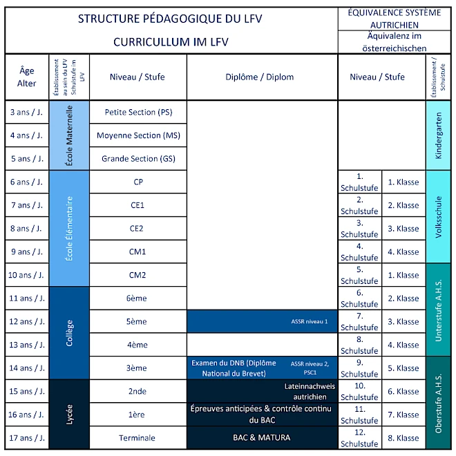 Tableau comparatif pédagogie
